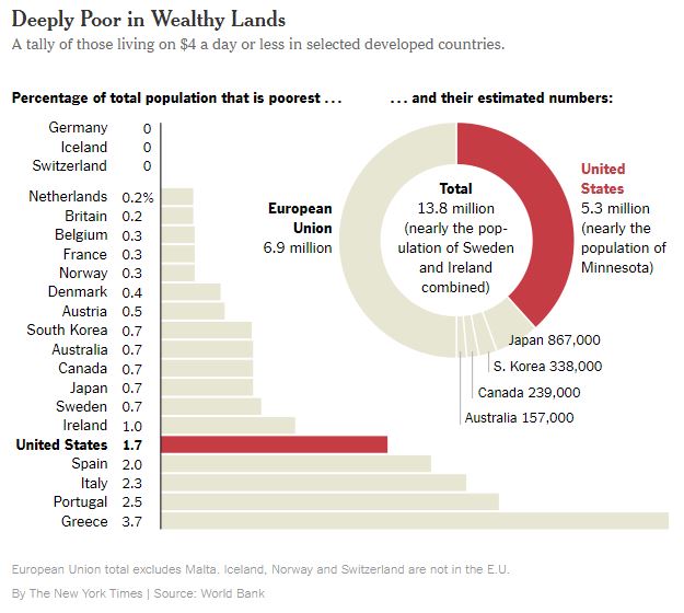 Deeply poor, World Bank, scribbles, rajalary, Julie Lary